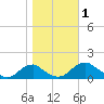 Saunders Wharf tide chart for Wednesday, November 1, 2023