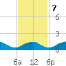 Saunders Wharf tide chart for Tuesday, November 7, 2023