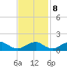 Saunders Wharf tide chart for Wednesday, November 8, 2023