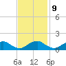 Saunders Wharf tide chart for Thursday, November 9, 2023