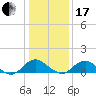 Saunders Wharf tide chart for Wednesday, January 17, 2024