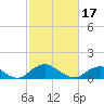 Saunders Wharf tide chart for Saturday, February 17, 2024
