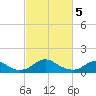 Saunders Wharf tide chart for Tuesday, March 5, 2024
