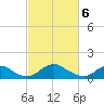 Saunders Wharf tide chart for Wednesday, March 6, 2024