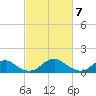 Saunders Wharf tide chart for Thursday, March 7, 2024