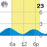 Saunders Wharf tide chart for Thursday, May 23, 2024