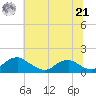 Saunders Wharf tide chart for Friday, June 21, 2024