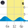 Saunders Wharf tide chart for Thursday, June 6, 2024