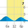 Saunders Wharf tide chart for Friday, June 7, 2024