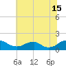 Saunders Wharf tide chart for Monday, July 15, 2024