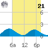Saunders Wharf tide chart for Sunday, July 21, 2024