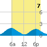 Saunders Wharf tide chart for Sunday, July 7, 2024