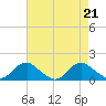 Saunders Wharf tide chart for Wednesday, August 21, 2024