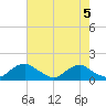 Saunders Wharf tide chart for Monday, August 5, 2024