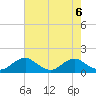 Saunders Wharf tide chart for Tuesday, August 6, 2024