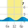 Saunders Wharf tide chart for Saturday, September 7, 2024