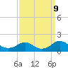 Saunders Wharf tide chart for Monday, September 9, 2024