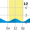 Saunders Wharf tide chart for Saturday, October 12, 2024