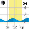 Saunders Wharf tide chart for Thursday, October 24, 2024