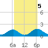 Saunders Wharf tide chart for Saturday, October 5, 2024