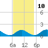 Saunders Wharf tide chart for Sunday, November 10, 2024