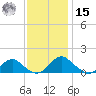 Saunders Wharf tide chart for Friday, November 15, 2024
