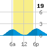 Saunders Wharf tide chart for Tuesday, November 19, 2024