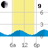 Saunders Wharf tide chart for Saturday, November 9, 2024