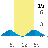 Saunders Wharf tide chart for Wednesday, January 15, 2025