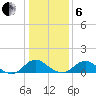 Saunders Wharf tide chart for Monday, January 6, 2025