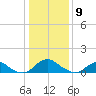 Saunders Wharf tide chart for Thursday, January 9, 2025