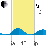 Saunders Wharf tide chart for Wednesday, February 5, 2025
