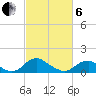 Saunders Wharf tide chart for Thursday, March 6, 2025