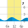 Saunders Wharf tide chart for Friday, March 7, 2025