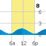 Saunders Wharf tide chart for Saturday, March 8, 2025