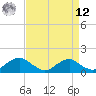 Saunders Wharf tide chart for Saturday, April 12, 2025