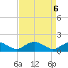 Saunders Wharf tide chart for Sunday, April 6, 2025
