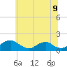 Saunders Wharf tide chart for Monday, June 9, 2025