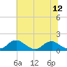 Saunders Wharf tide chart for Saturday, July 12, 2025