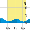 Saunders Wharf tide chart for Saturday, July 5, 2025