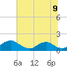 Saunders Wharf tide chart for Wednesday, July 9, 2025