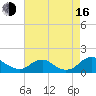 Saunders Wharf tide chart for Saturday, August 16, 2025