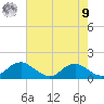 Saunders Wharf tide chart for Saturday, August 9, 2025