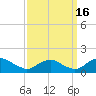 Saunders Wharf tide chart for Tuesday, September 16, 2025