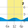 Saunders Wharf tide chart for Tuesday, September 2, 2025