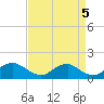 Saunders Wharf tide chart for Friday, September 5, 2025