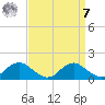 Saunders Wharf tide chart for Sunday, September 7, 2025