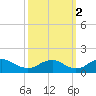 Saunders Wharf tide chart for Thursday, October 2, 2025