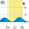 Saunders Wharf tide chart for Monday, October 6, 2025