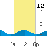 Saunders Wharf tide chart for Thursday, February 12, 2026